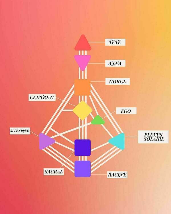 Révéler Votre Essence: Le Pouvoir du Human Design pour une Vie Alignée et Épanouie